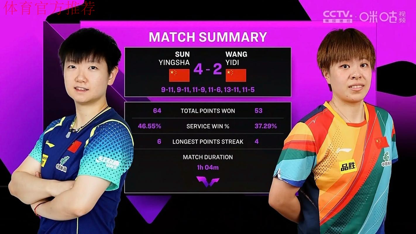 世乒联总决赛女单1/8决赛:孙颖莎VS王艺迪 集锦 世乒联总决赛女单1/8决赛:孙颖莎VS王艺迪 集锦