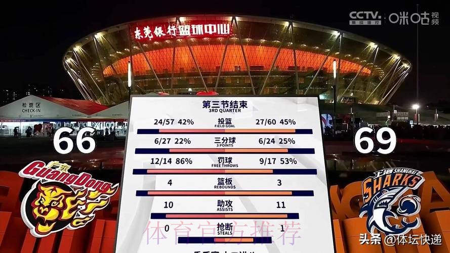 常规赛1月15日：广东东阳光VS上海久事 集锦